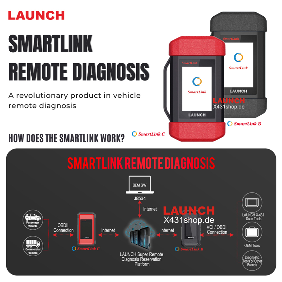 launch smartlink remote